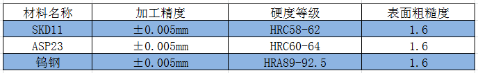 东莞高准精密机械制造有限公司加工标准.png